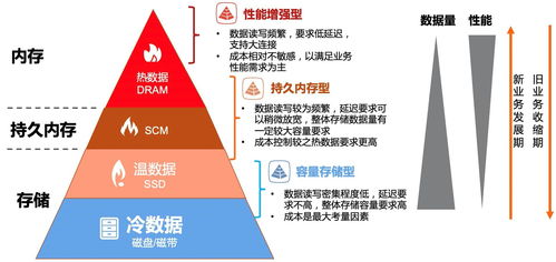 阿里云數據庫Redis正式上線Tair持久存儲系列，強化數據分析與存儲服務能力