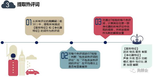 空氣凈化器好評率影響因素分析及其數據服務方案