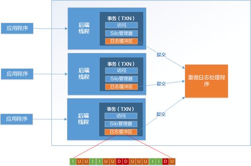 openGauss數據庫源碼解析系列文章 存儲引擎源碼解析（六）數據分析和存儲服務
