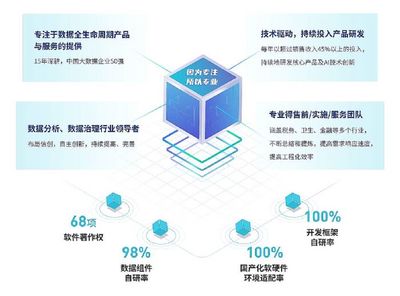 億信華辰榮膺“金猿獎-2021大數(shù)據(jù)產(chǎn)業(yè)創(chuàng)新服務(wù)產(chǎn)品” 引領(lǐng)數(shù)據(jù)智能新浪潮