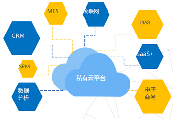 “互聯網+工程機械”能飛起來嗎？——徐工的探索與數據賦能之路