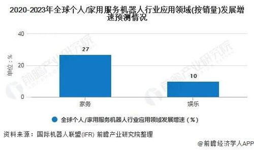2020年全球服務機器人行業市場現狀與競爭格局分析 歐洲企業數量占優與數據處理服務發展