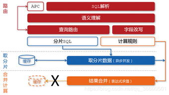 淘寶數據魔方技術架構解析 數據分析和存儲服務的構建與優化