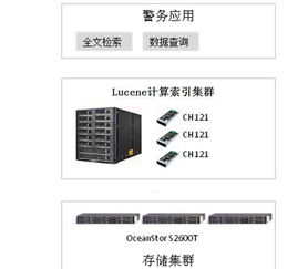 銳安科技攜手華為 共筑公安大數據全文檢索與智能分析新生態